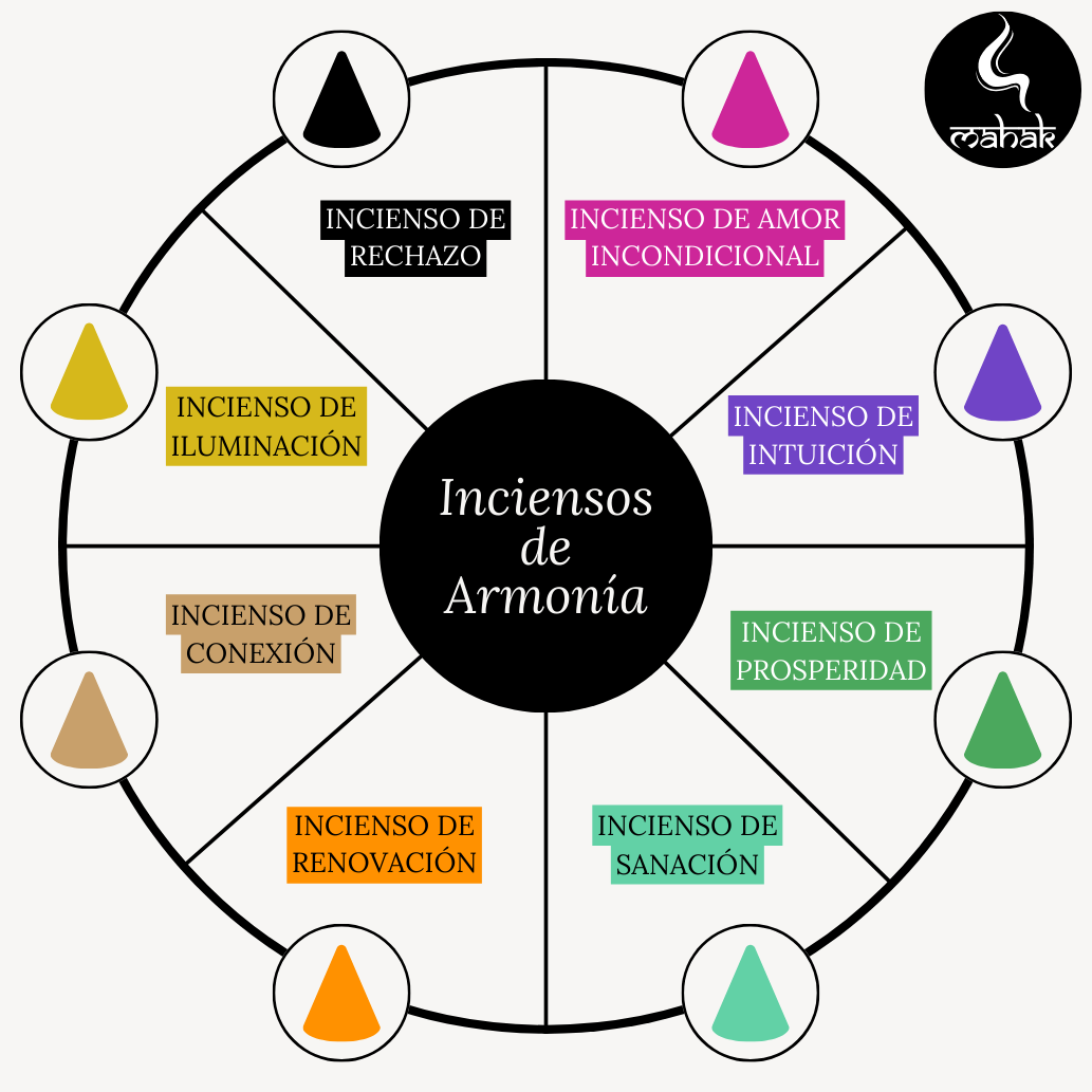 MEGAPACK NAVIDEÑO - 2 ARBOLES + 60 INCIENSOS + PINZAS