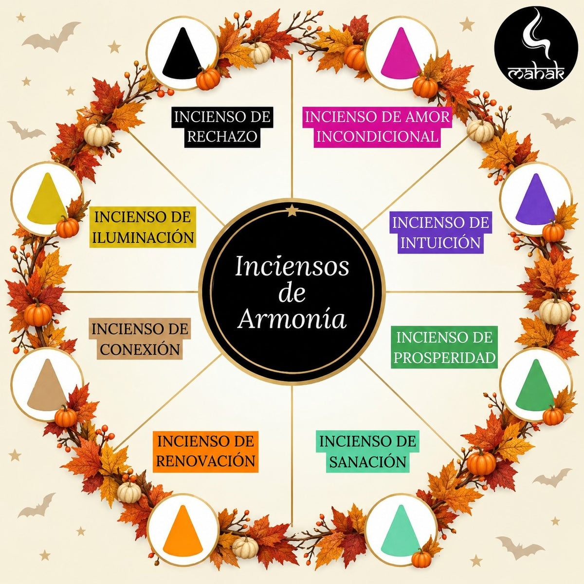 Inciensos de Armonía: los 8 colores y su significado
